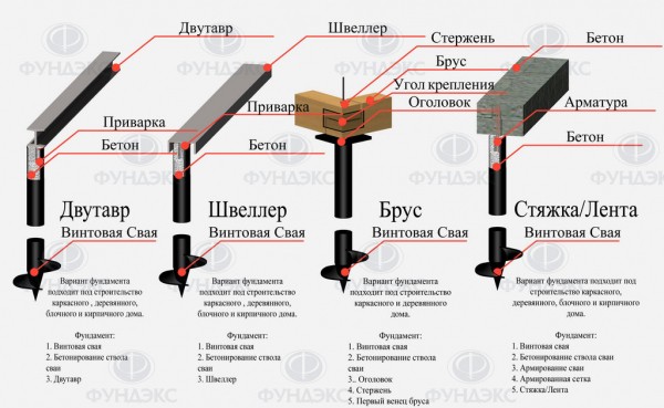
Что такое ростверк фундамента		