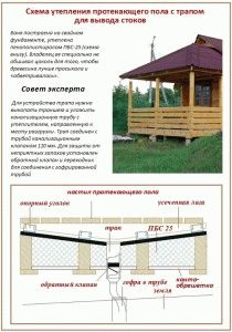 Как утеплить полы в бане своими руками
Как утеплить полы в бане своими руками