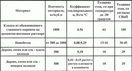 
Схема постройки бани		