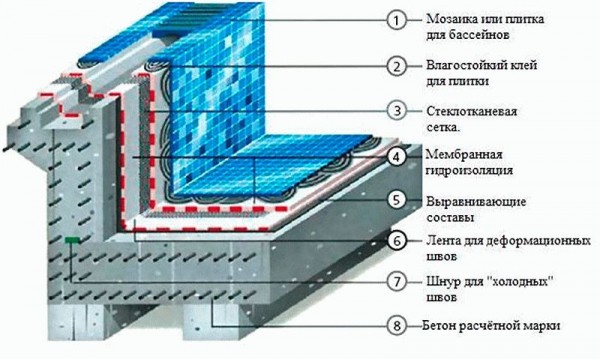Бассейн из бетонного кольца
Бассейн из бетонного кольца