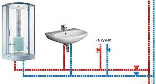 Как сделать водопровод из полипропиленовых труб Как сделать водопровод из полипропиленовых труб