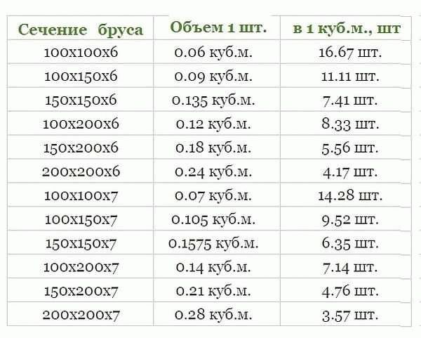 
Строительство бани из профилированного бруса		