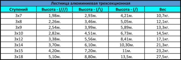 Лестница-трансформер — какую выбрать? Виды, характеристики, критерии выбора Лестница-трансформер — какую выбрать? Виды, характеристики, критерии выбора