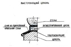 Фундамент из шлакоблоков
Фундамент из шлакоблоков