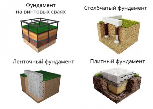 Фундамент под баню
Фундамент под баню