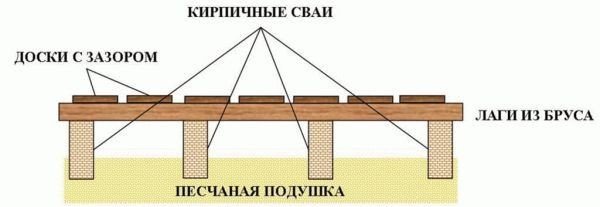 Чем обработать потолок в бане
Чем обработать потолок в бане