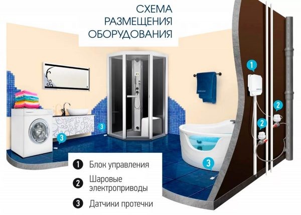 Как защититься от протечки воды в квартире и не залить соседей: обзор 10 систем от протечки воды Как защититься от протечки воды в квартире и не залить соседей: обзор 10 систем от протечки воды