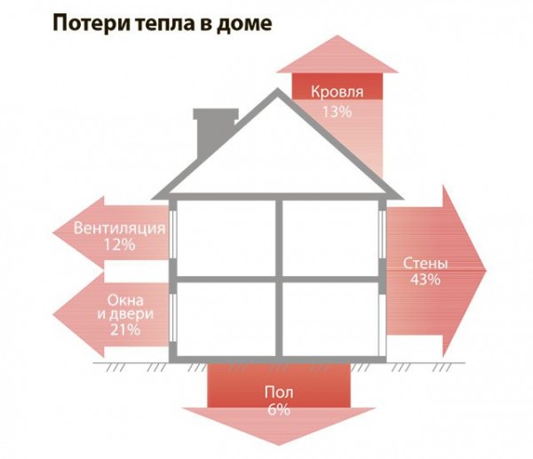 Утепление дома под сайдинг: каких ошибок важно избежать и какой материал лучше выбрать