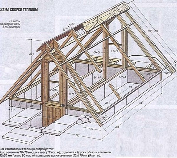 Как сделать парник своими руками: ТОП-3 способа изготовления из труб, из поликарбоната, а также подручных домашних средств Как сделать парник своими руками: ТОП-3 способа изготовления из труб, из поликарбоната, а также подручных домашних средств