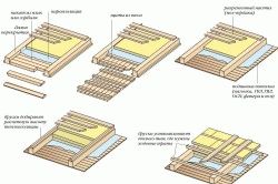 Утеплитель для бани на потолок какой лучше
Утеплитель для бани на потолок какой лучше