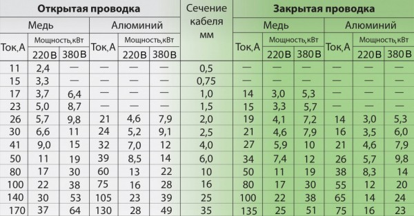 Трещит и искрит розетка: причины, как устранить неисправность и возможные последствия