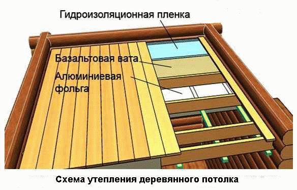 
Чем лучше утеплить потолок бани		