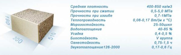 Блоки из арболита своими руками