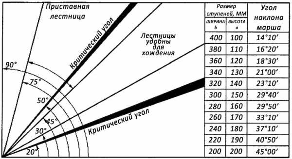 Лестница-трансформер — какую выбрать? Виды, характеристики, критерии выбора Лестница-трансформер — какую выбрать? Виды, характеристики, критерии выбора