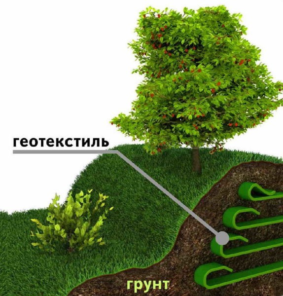 Геотекстиль (геоткань): назначение, свойства, применение Геотекстиль (геоткань): назначение, свойства, применение