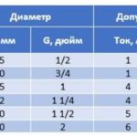 Как защитить насос от сухого хода