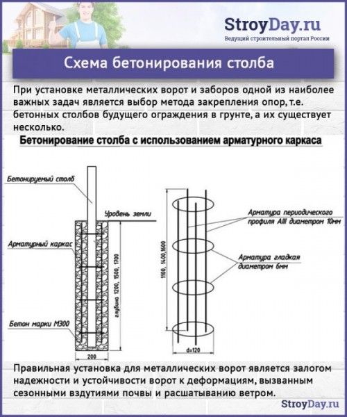 Бетонирование столбов для забора: устанавливаем забор правильно