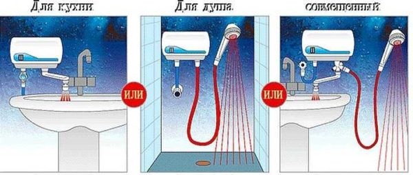 Как выбрать проточный электроводонагреватель Как выбрать проточный электроводонагреватель