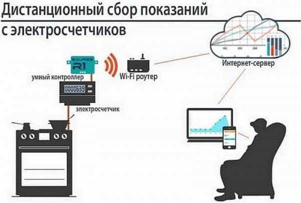 Что делать если счетчик электроэнергии сломался и каковы последствия в связи с новым законодательством