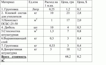 Устройство мокрых фасадов
Устройство мокрых фасадов