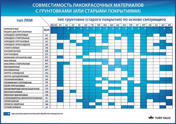 Как правильно покрасить деревянный дом снаружи качественно и надолго Как правильно покрасить деревянный дом снаружи качественно и надолго