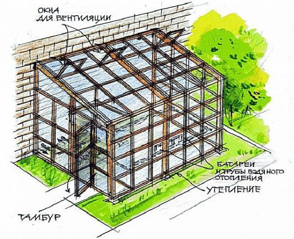 Как сделать парник своими руками: ТОП-3 способа изготовления из труб, из поликарбоната, а также подручных домашних средств Как сделать парник своими руками: ТОП-3 способа изготовления из труб, из поликарбоната, а также подручных домашних средств