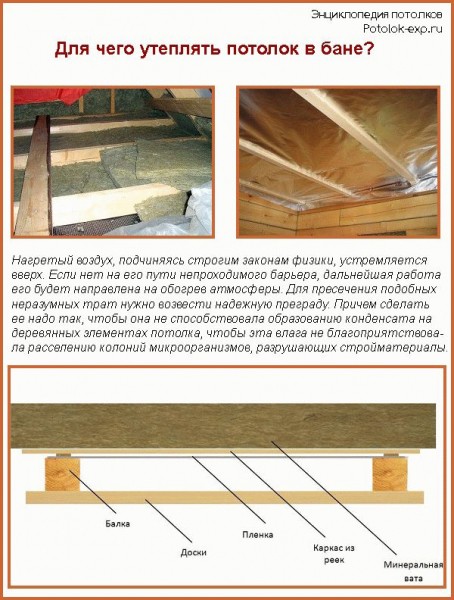 
Чем лучше утеплить потолок бани		