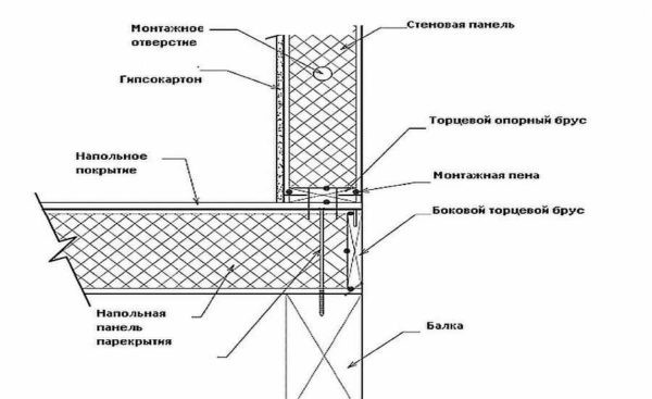 Как построить дом из SIP-панелей своими руками Как построить дом из SIP-панелей своими руками