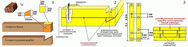 
Технология строительства бани		