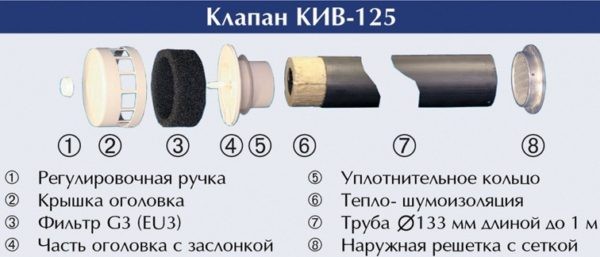 Как сделать вентиляцию приточную, вытяжную
