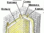 Чем утеплить перегородки в бане
Чем утеплить перегородки в бане