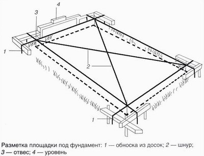 Фундамент для каркасной бани своими руками
Фундамент для каркасной бани своими руками