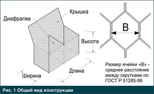 Забор из камня своими руками: пошаговый процесс с пояснениями