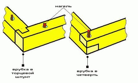 
Схема постройки бани		