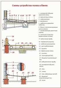 Как утеплить полы в бане своими руками
Как утеплить полы в бане своими руками