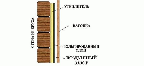 Чем обшить баню внутри кроме вагонки
Чем обшить баню внутри кроме вагонки