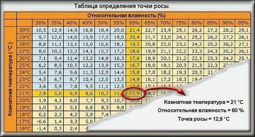 Почему мокнут пластиковые окна
Почему мокнут пластиковые окна