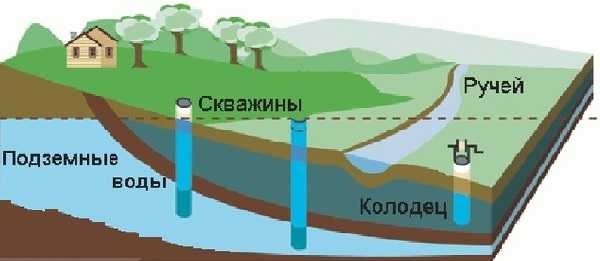 Автополив своими руками Автополив своими руками