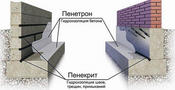 Гидроизоляция фундамента своими руками: нужно ли ее делать каждому владельцу дома Гидроизоляция фундамента своими руками: нужно ли ее делать каждому владельцу дома