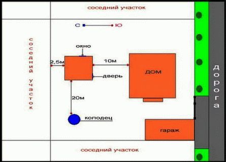
Схема постройки бани		