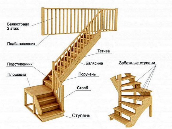 Лестница на мансарду своими руками: пошаговая инструкция + фото