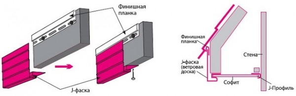 Подшивка крыши софитом — технология выполнения работ своими руками: пошаговая инструкция Подшивка крыши софитом — технология выполнения работ своими руками: пошаговая инструкция