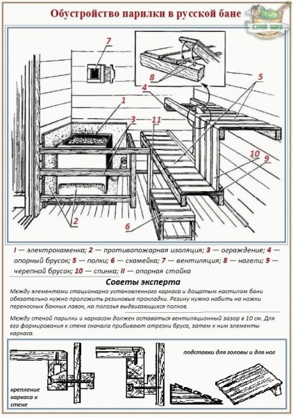 Как сделать полки в парилке своими руками
Как сделать полки в парилке своими руками
