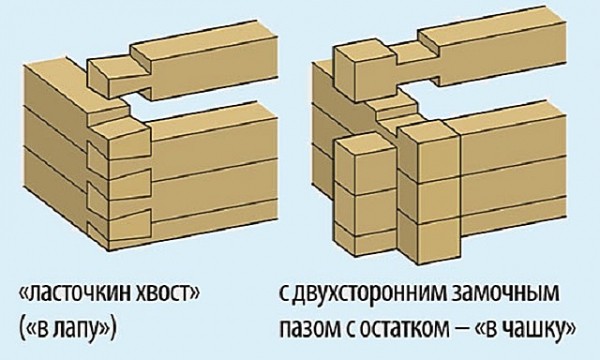 Что лучше &mdash; каркасный дом или из бруса: сравнение по технологическим качествам