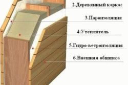 
Как утеплить полы в предбаннике		