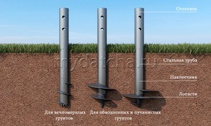 Фундамент под баню
Фундамент под баню