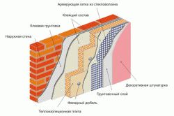 Утепление кирпичной бани
Утепление кирпичной бани