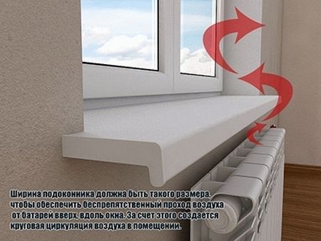 Почему мокнут пластиковые окна
Почему мокнут пластиковые окна