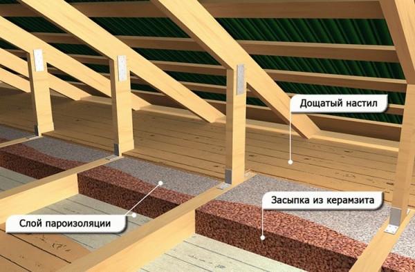 
Чем лучше утеплить потолок бани		
