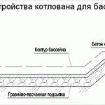 Бассейн своими руками из кирпича
Бассейн своими руками из кирпича